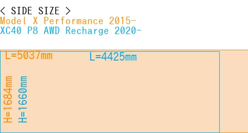 #Model X Performance 2015- + XC40 P8 AWD Recharge 2020-